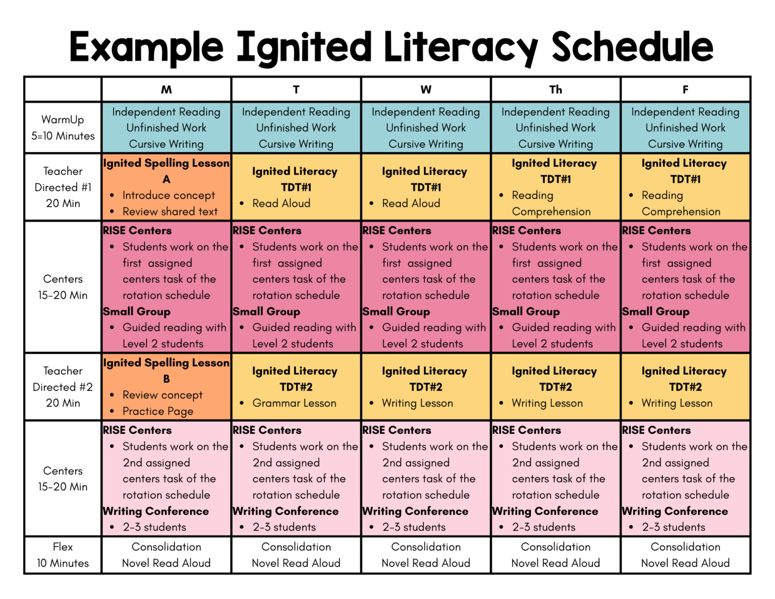 Ignited Literacy - ignitedteaching.com
